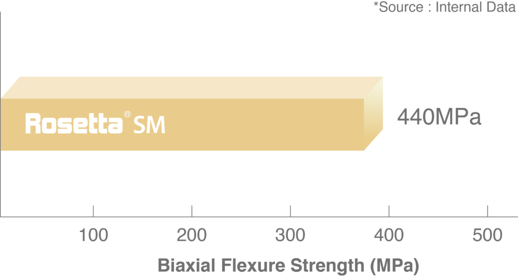 Rosetta SM | Inter-Africa Dental